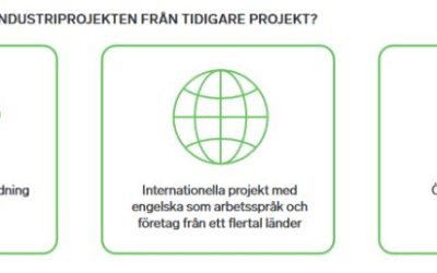 Tutkimus: Projektien hallinta tulevaisuudessa