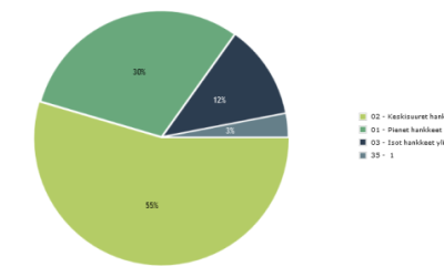 UUTTA – Visuaalinen Dashboard-näkymä Scudo Pro:ssa 3–2024 aikana