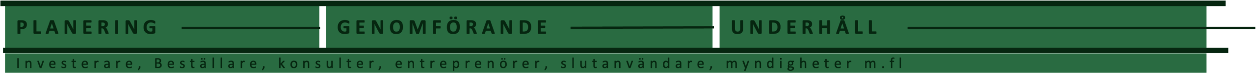 Kostnads och intäktsstyrning för byggprojekt och portfölje